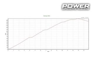 Renault Clio II 1.8 16v Turbo 380Ps